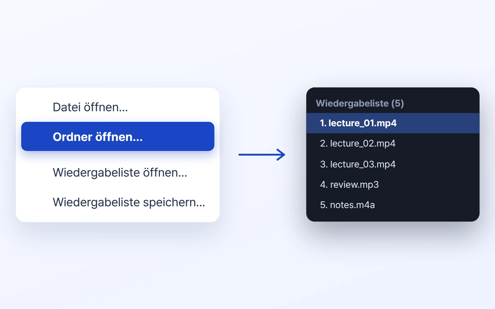 Wiedergabelisten (m3u öffnen · speichern) · ganze Ordner öffnen · Drag & Drop
