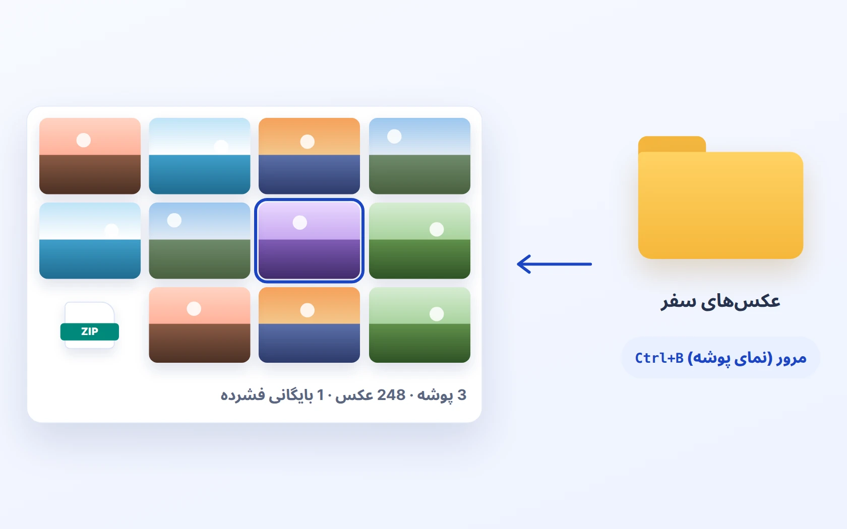 مرور پوشه — همهچیز در یک نگاه با تصاویر بندانگشتی (حتی عکسهای داخل zip)