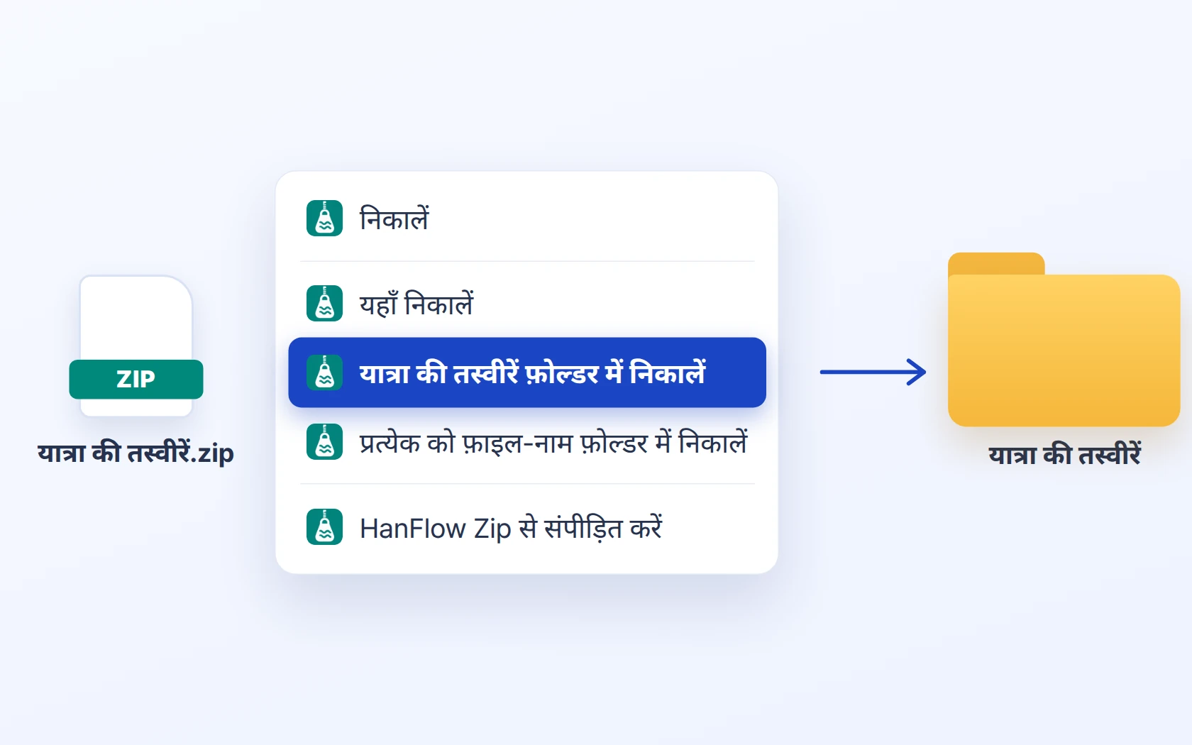एक्सप्लोरर में राइट-क्लिक — यहाँ एक्सट्रैक्ट · फ़ोल्डर में एक्सट्रैक्ट · अलग-अलग एक्सट्रैक्ट · zip में · अलग-अलग कम्प्रेस