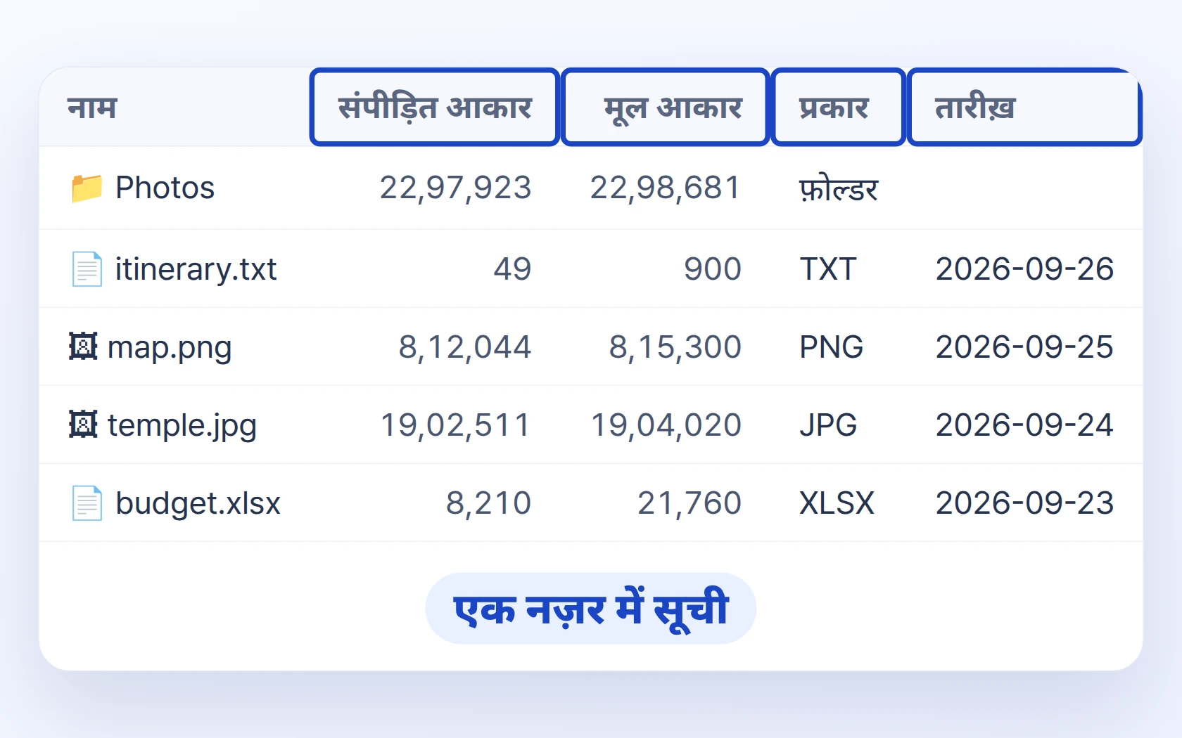 नाम, कम्प्रेस्ड साइज़, मूल साइज़, फ़ॉर्मेट और तारीख — एक नज़र में