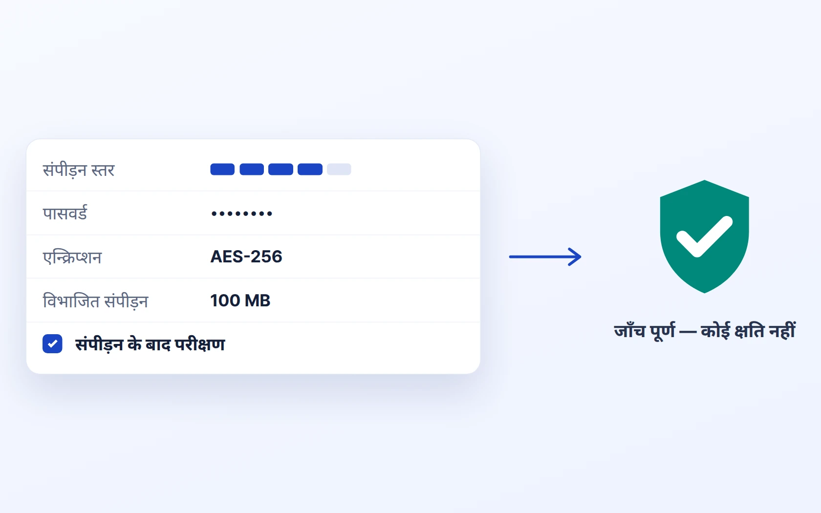 आर्काइव जाँच · 5 कम्प्रेशन स्तर · स्प्लिट · पासवर्ड · कम्प्रेशन के बाद टेस्ट
