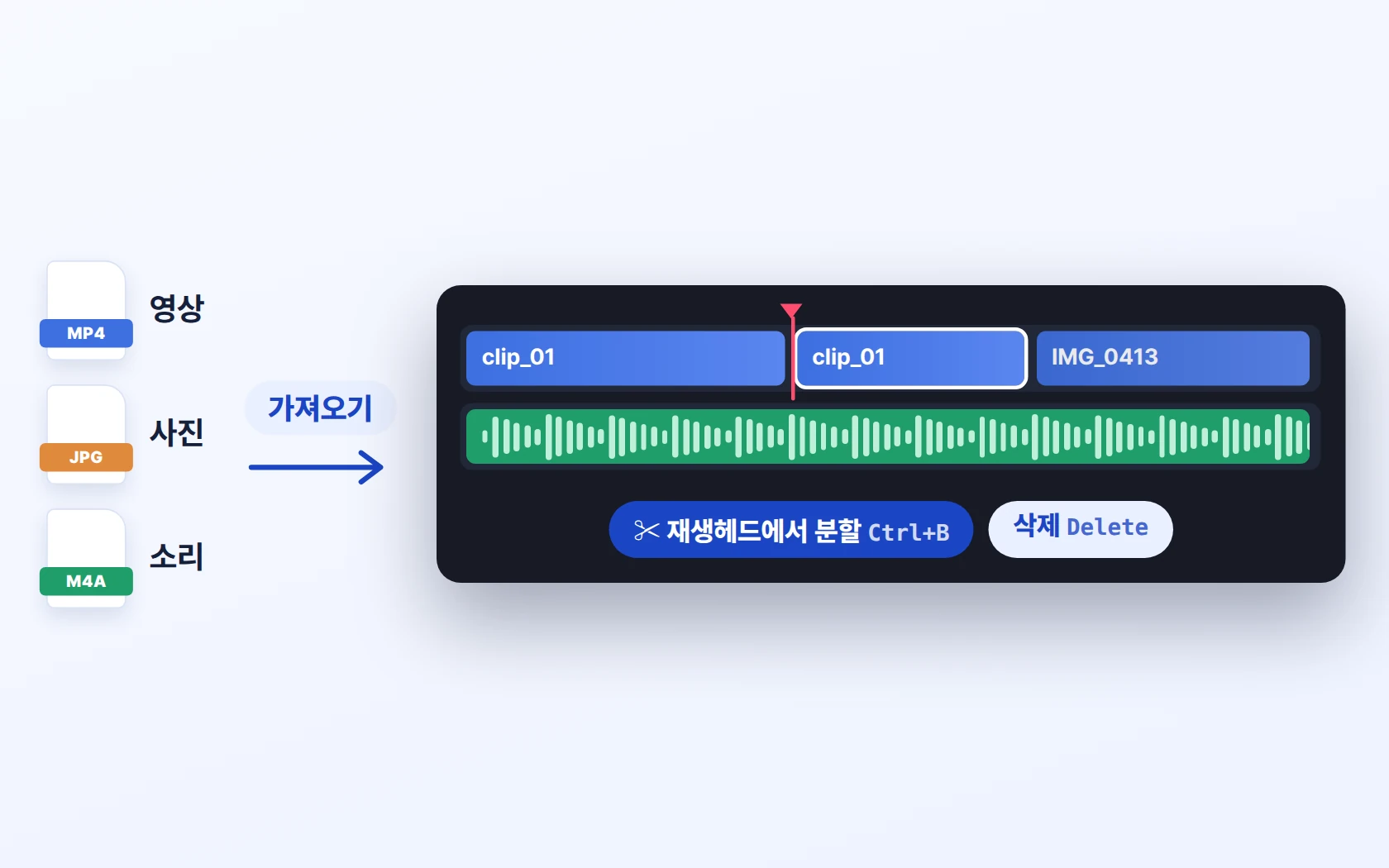 영상·사진·소리 가져오기 · 분할 · 삭제 · 길이 조절