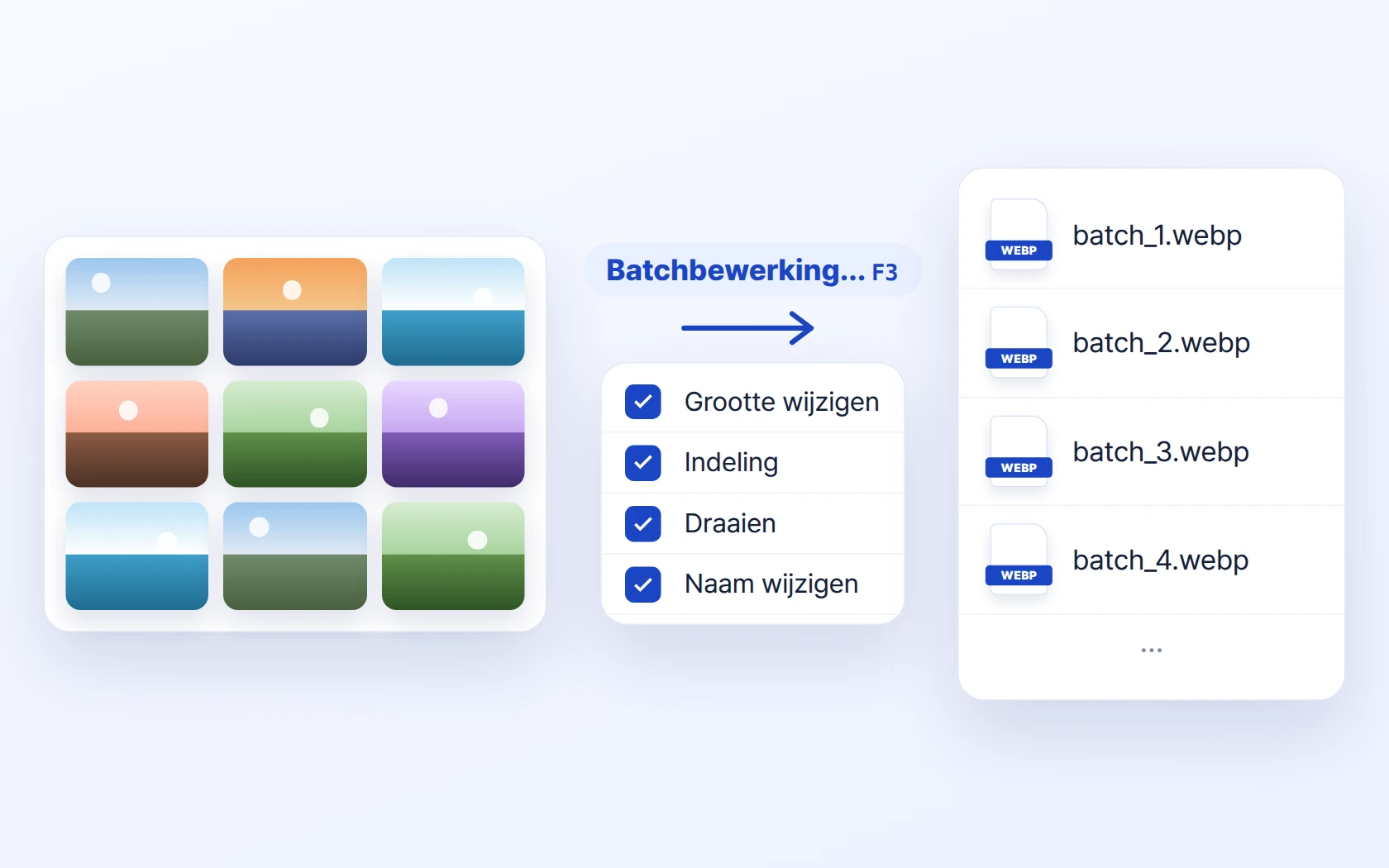 Batchbewerking — formaat, conversie, draaien en hernoemen voor veel foto's tegelijk