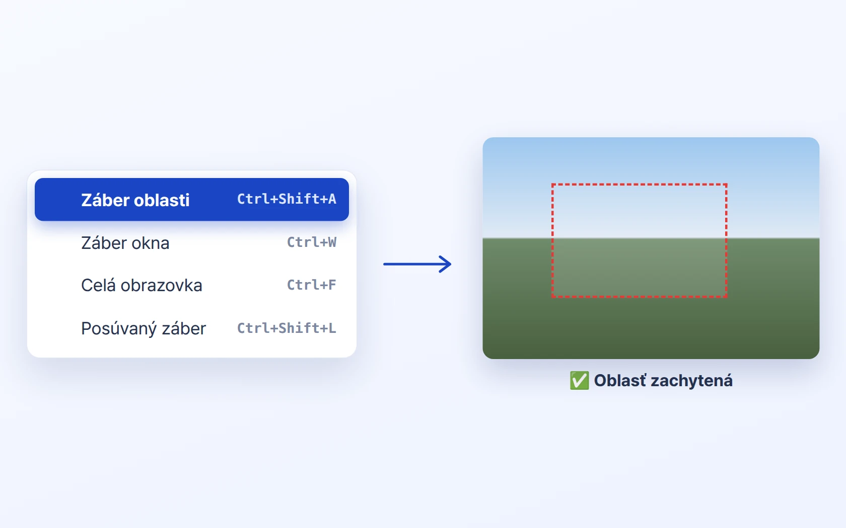 Snímka oblasti, okna, monitora a celej obrazovky (Ctrl+Shift+A · W · M · F)